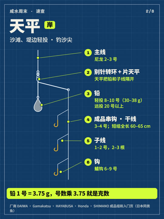 海钓钓组怎么绑？6 套从上到下 第 2 张