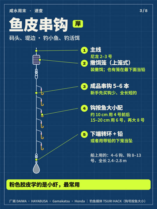 海钓钓组怎么绑？6 套从上到下 第 3 张