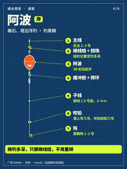 海钓钓组怎么绑？6 套从上到下 第 4 张