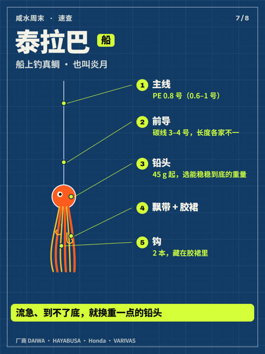 海钓钓组怎么绑？6 套从上到下 第 7 张
