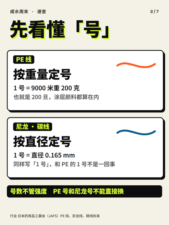 PE 线 1 号多少磅？一张表看懂 第 2 张
