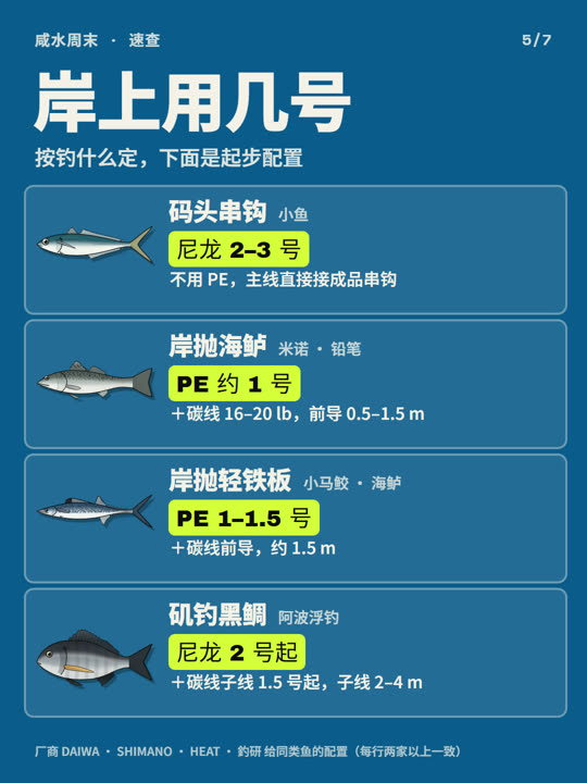 PE 线 1 号多少磅？一张表看懂 第 5 张