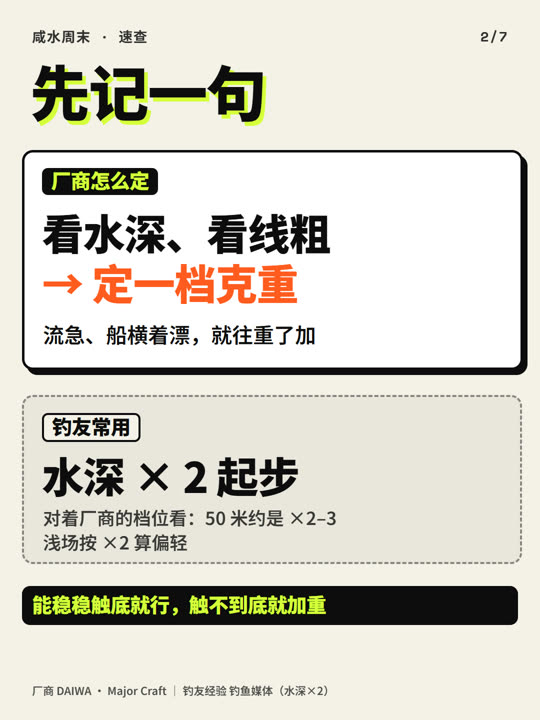 铁板几克？船上看水深，岸上看档位 第 2 张