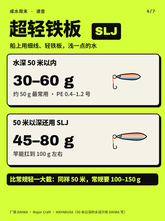 铁板几克？船上看水深，岸上看档位 第 4 张