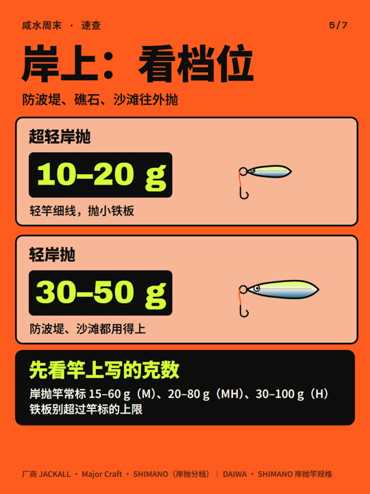 铁板几克？船上看水深，岸上看档位 第 5 张