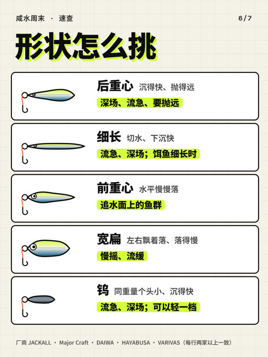 铁板几克？船上看水深，岸上看档位 第 6 张