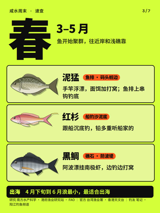 南方海钓几月钓什么？一张表看全年 第 3 张